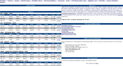 Desktop Screenshot of dtn.augustacoop.com